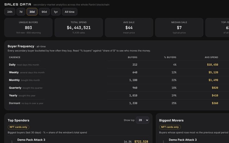 Sales Data, example screen