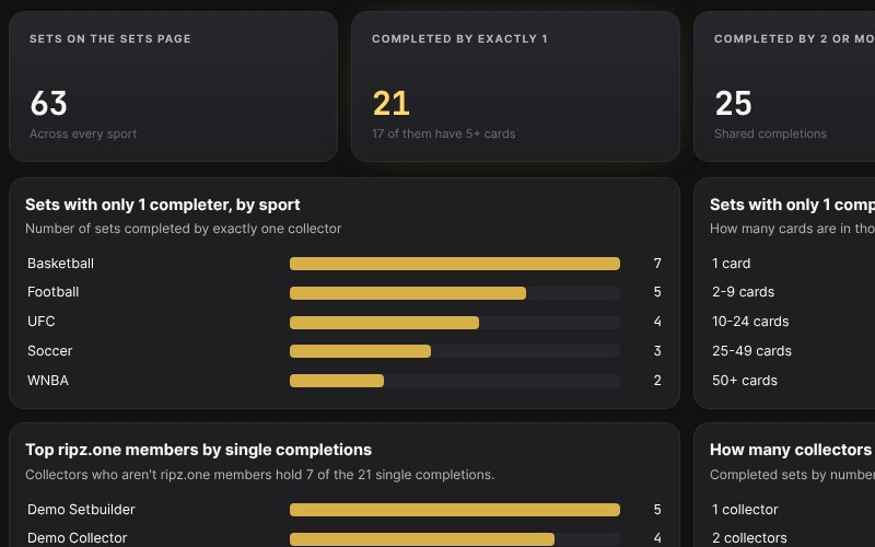 Set Data, example screen